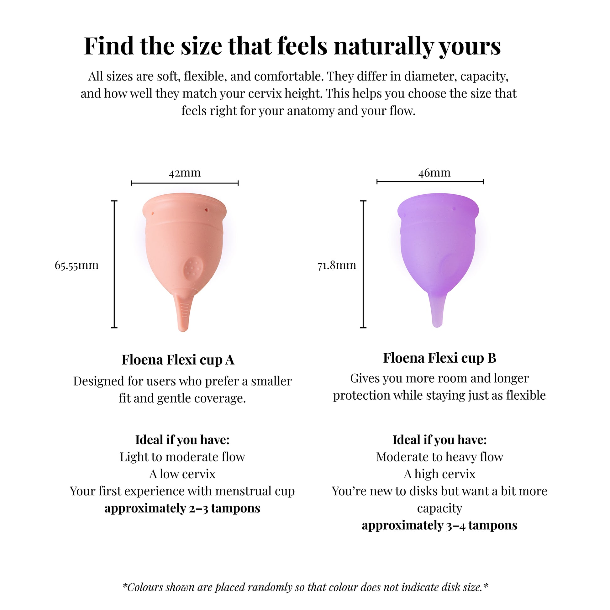 Comparison of Floena Flexi Menstrual cup A (smaller size, designed for light to moderate flow, low cervix) and Floena Flexi Menstrual cup B (larger size, designed for moderate to heavy flow, high cervix). The image shows the two cups with their dimensions and ideal use cases.