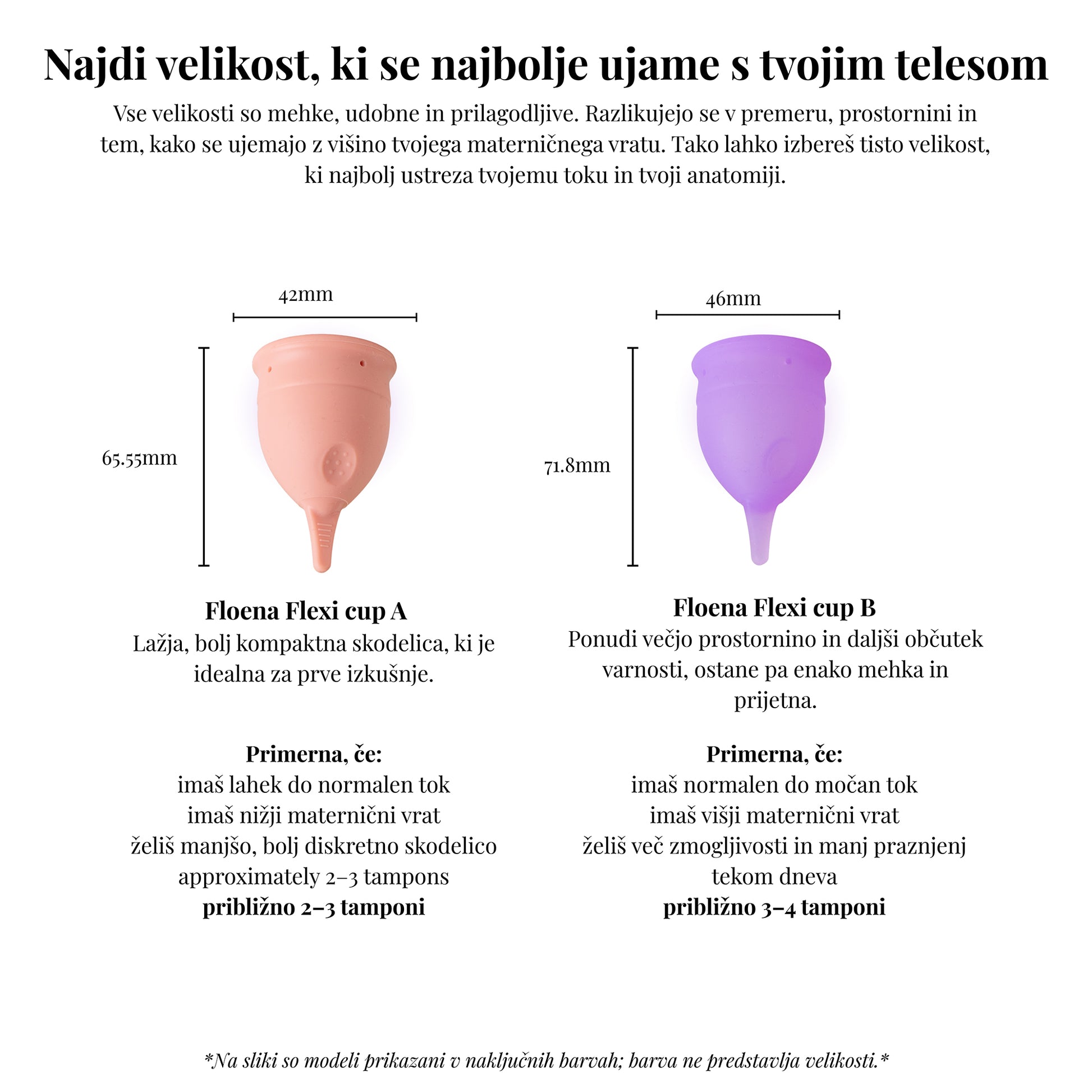 Primerjava med Floena Flexi Menstrual cup A (manjša, kompaktnija skodelica za lahek do normalen tok in nižji maternični vrat) in Floena Flexi Menstrual cup B (večja skodelica za normalen do močan tok in višji maternični vrat). Prikazano je, katera skodelica je primerna za različne potrebe glede na pretok in anatomijo.