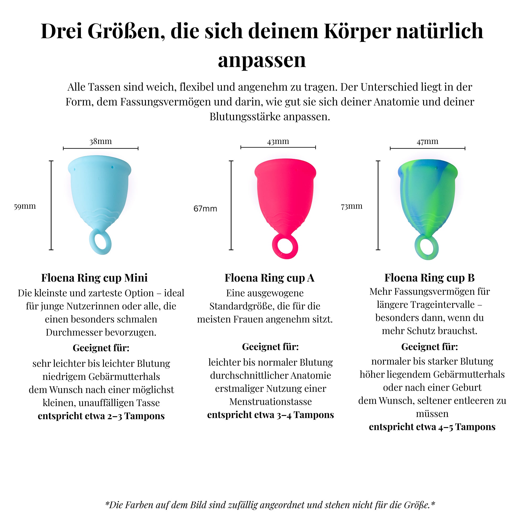 Vergleich der drei Größen Floena Ring Cup (Mini, A, B). Es zeigt die jeweiligen Maße und die empfohlene Verwendung: Mini für leichten Fluss, A für normalen Fluss und B für stärkeren Fluss oder längere Schutzzeiten.