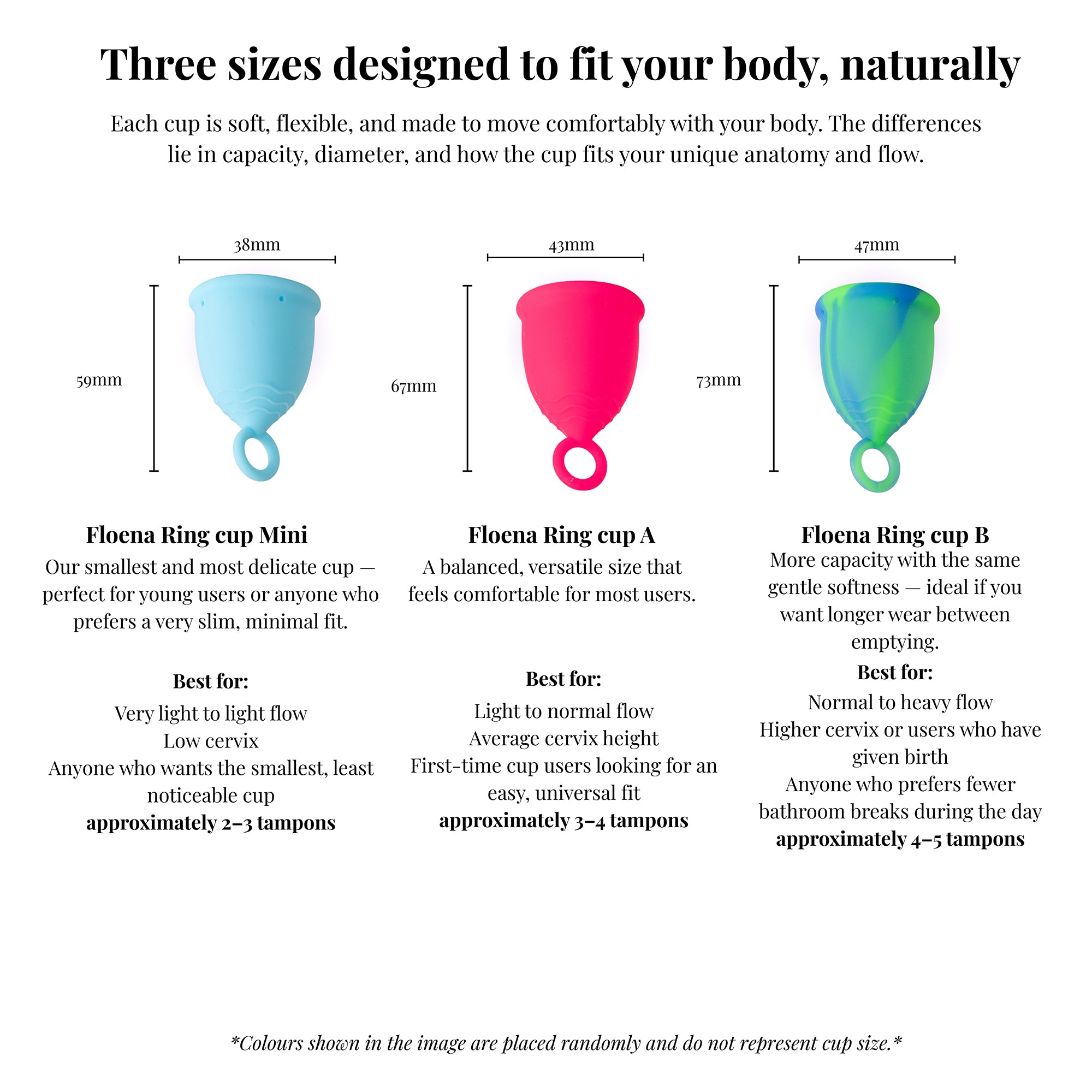 Comparison of the three Floena Ring Cup sizes (Mini, A, B). The image displays their respective measurements and ideal use cases: Mini for lighter flows, A for normal flow, and B for heavier flows or longer wear.