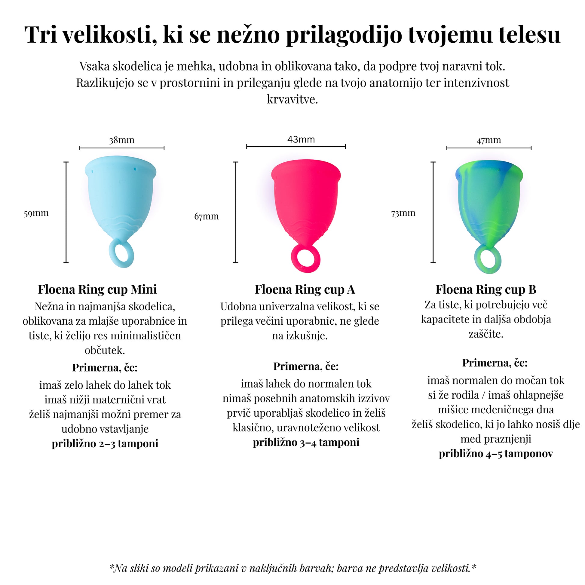 Primerjava treh velikosti Floena Ring Cup (Mini, A, B). Na sliki so prikazane njihove mere in primerna uporaba: Mini za lahek tok, A za normalen tok in B za močnejši tok ali daljše obdobje zaščite.