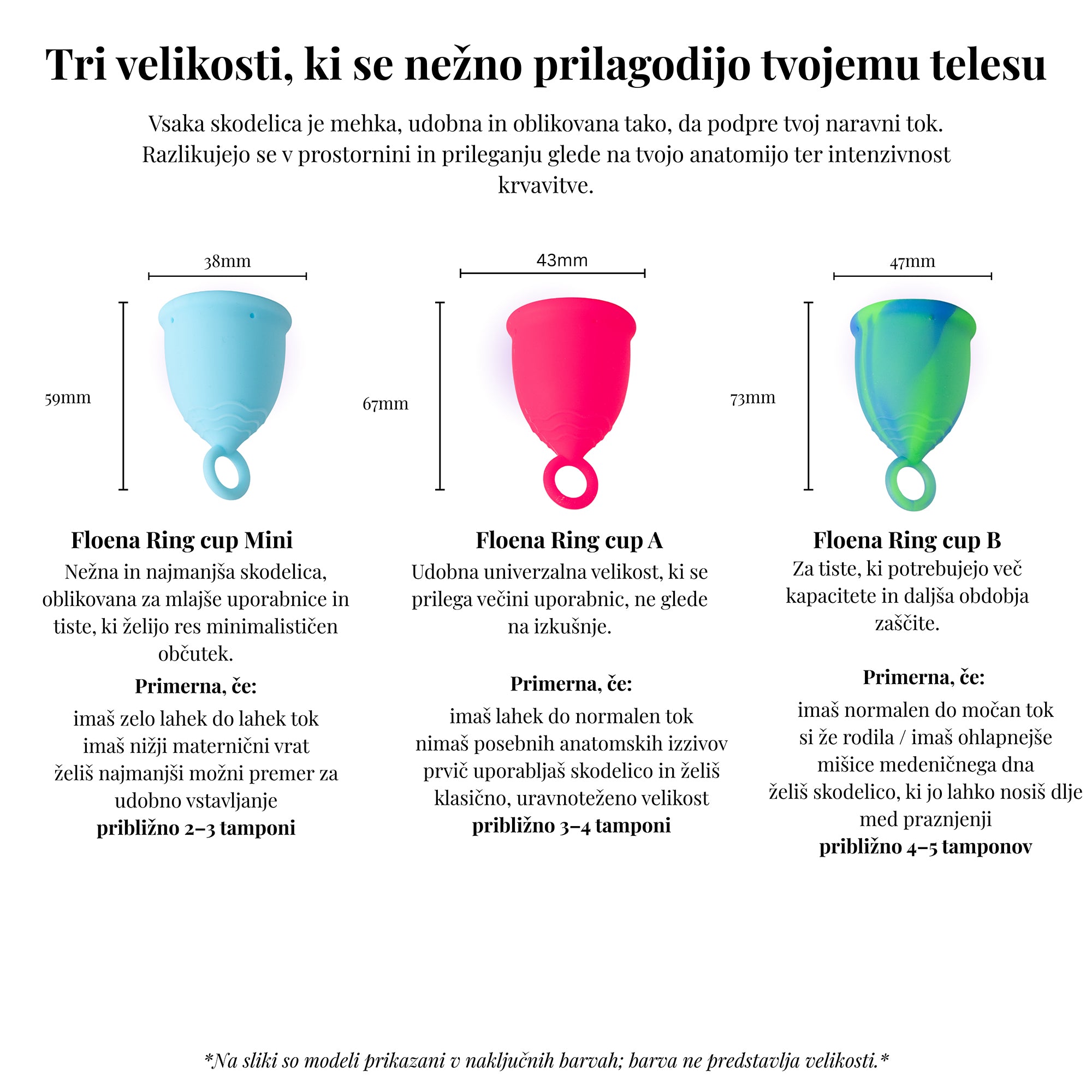 Primerjava treh velikosti Floena Ring Cup (Mini, A, B). Na sliki so prikazane njihove mere in primerna uporaba: Mini za lahek tok, A za normalen tok in B za močnejši tok ali daljše obdobje zaščite.